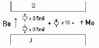 protony ve vnějším mg. poli - klikem zobrazíte plnou   velikost